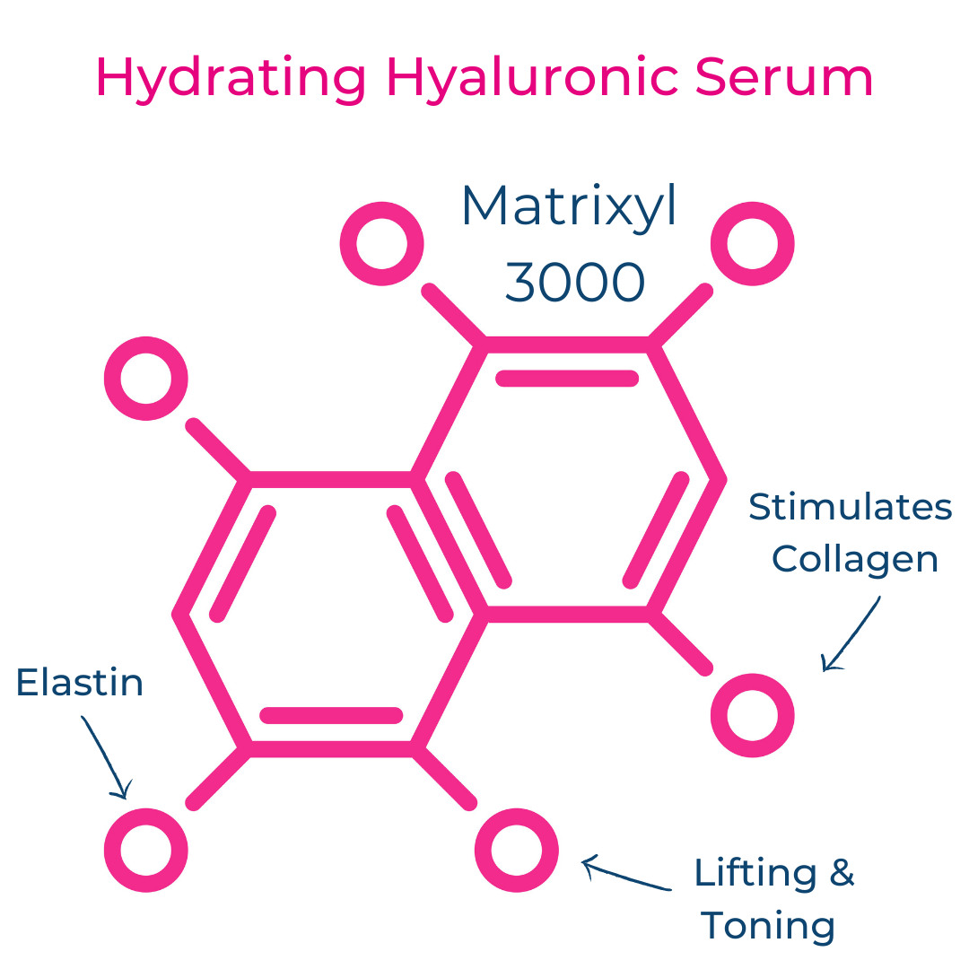 The Benefits of Matrixyl 3000