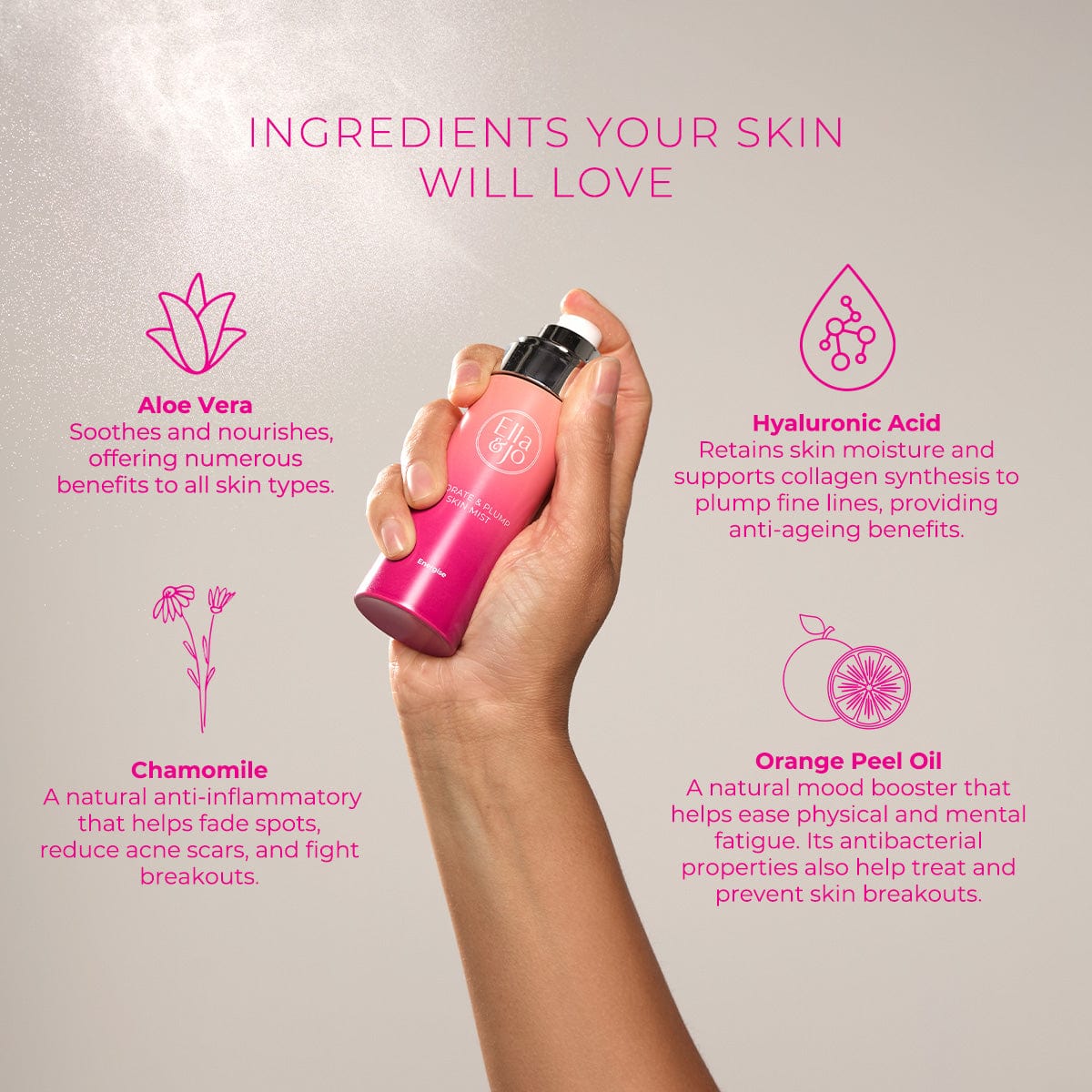 Hydrate & Plump Skin Mist - Energise