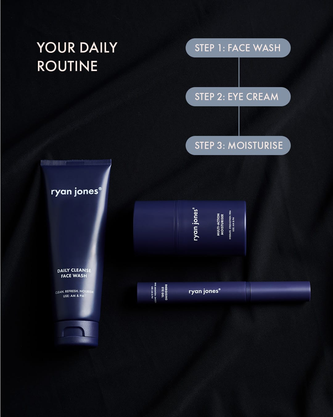 Your Daily Routine
