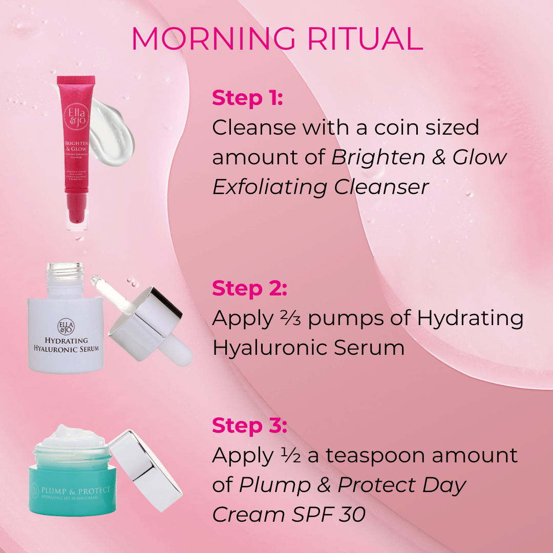 Skincare Starter Kit